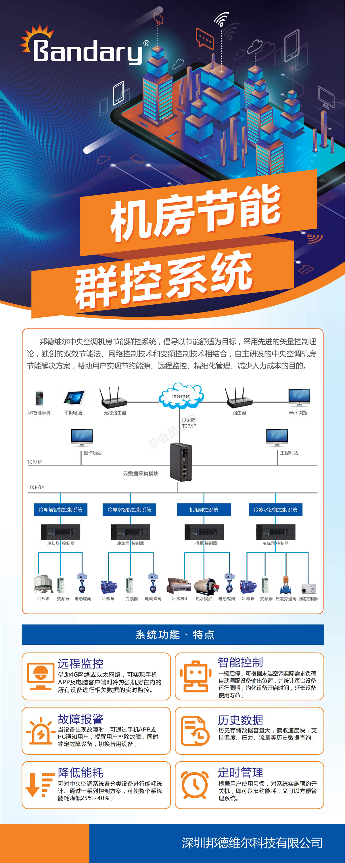 機房節能群控系統